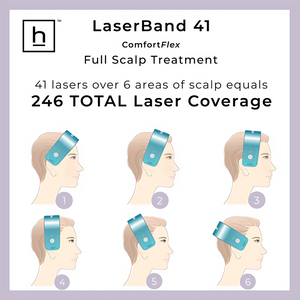 HairMax LaserBand 41 Comfort Flex