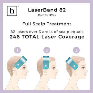 HairMax LaserBand 82 ComfortFlex