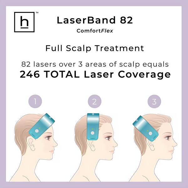 HairMax LaserBand 82 ComfortFlex